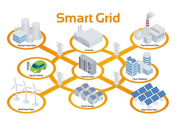 Egy okos elektromos h�l�zat diagramja, forr�s: World Power Electronics.