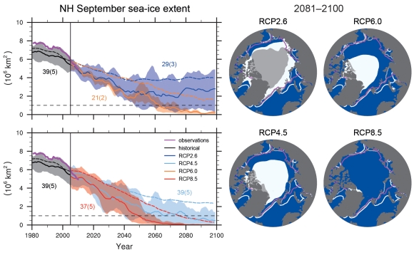 IPCC el�rejelz�s az �szaki-sarki j�gtakar� olvad�s�r�l. 