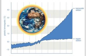 F�l �ves lesz a ny�r az �szaki f�ltek�n a sz�zad v�g�re, ha ez �gy megy tov�bb